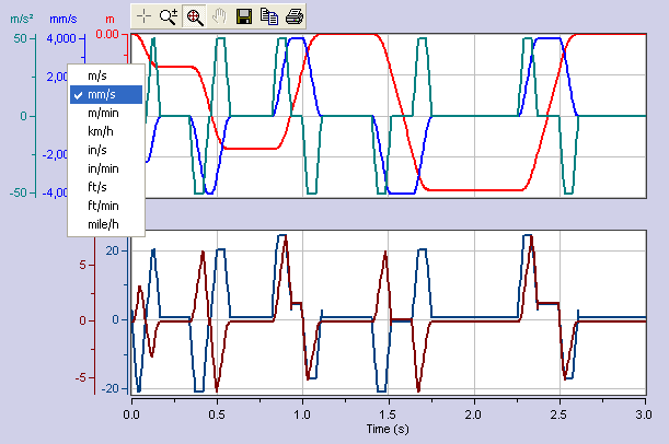 Microsoft Chart Activex Control